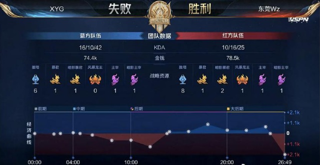 根据统计 根据统计