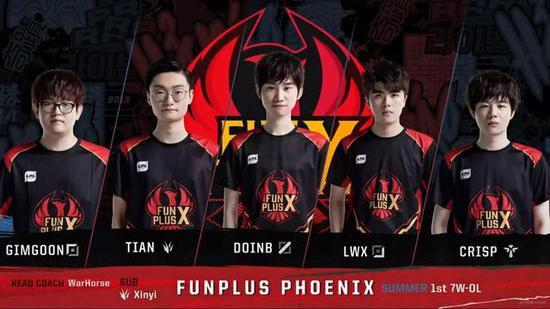 率的同水平 率的同水平