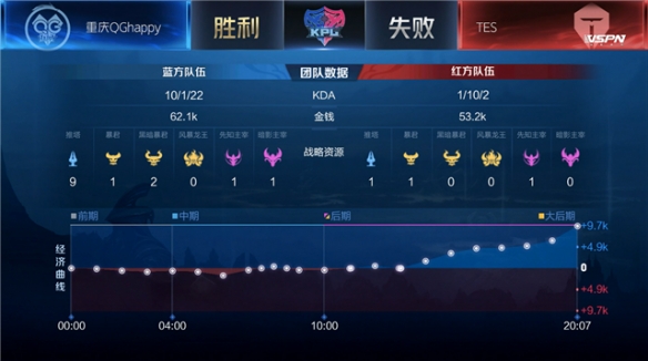 易伤堆叠 易伤堆叠